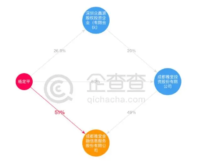 信用卡p2p充值平台_可以用信用卡充值的平台_第三方支付信用卡充值平台