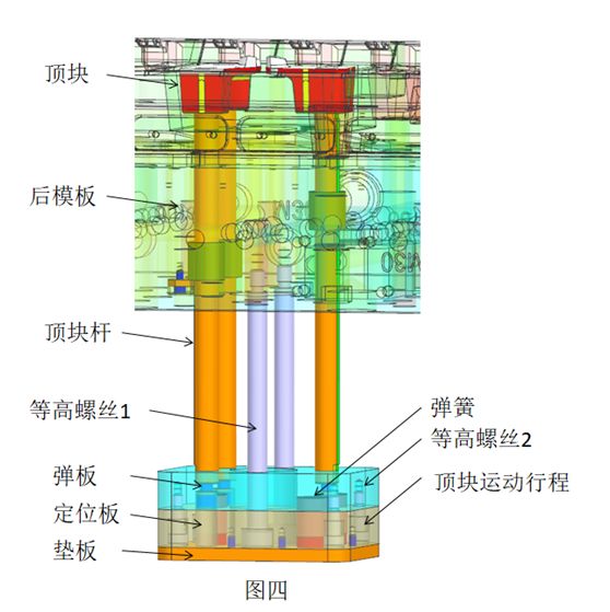 模具结构动画200例_模具顶出系统有哪些_二次顶出模具结构动画