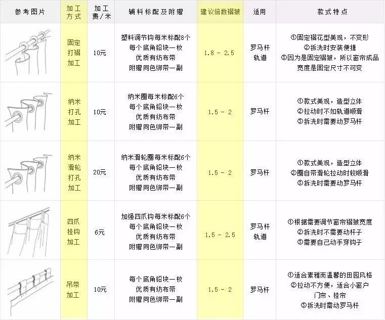 厨房遮阳窗帘_窗帘厨房遮阳帘效果图_窗帘厨房遮阳帘怎么拆