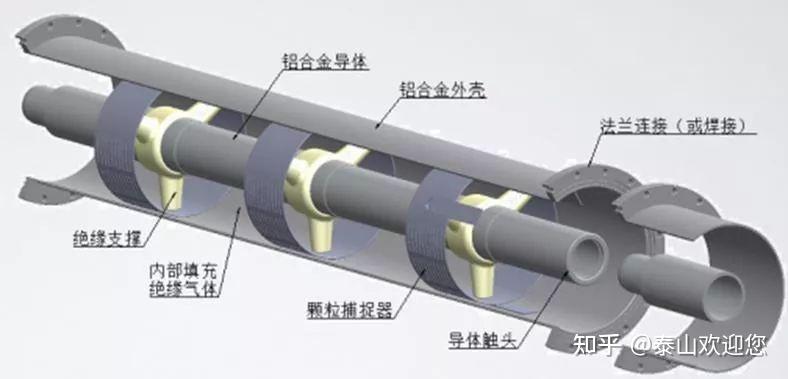 金属封闭气体绝缘组合电器_气体绝缘金属封闭输电技术_气体绝缘金属封闭输电线路 dandan