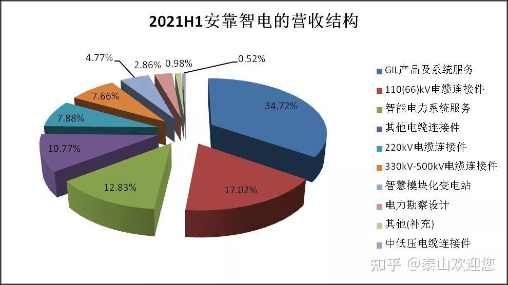 气体绝缘金属封闭输电线路 dandan_金属封闭气体绝缘组合电器_气体绝缘金属封闭输电技术