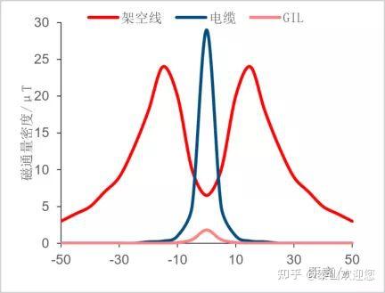 气体绝缘金属封闭输电技术_金属封闭气体绝缘组合电器_气体绝缘金属封闭输电线路 dandan