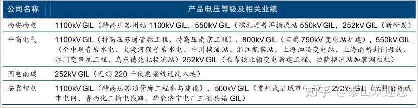 气体绝缘金属封闭输电线路 dandan_气体绝缘金属封闭输电技术_金属封闭气体绝缘组合电器