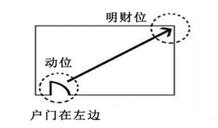 风水家具住宅放什么摆件_风水住宅家具怎样放_住宅家具摆放风水