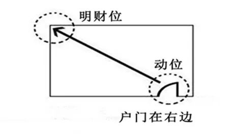 住宅家具摆放风水_风水家具住宅放什么摆件_风水住宅家具怎样放