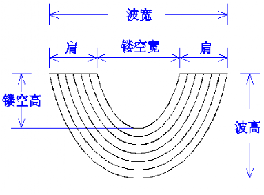 美式窗帘幔款图片_美式窗帘配色_美式家装窗帘