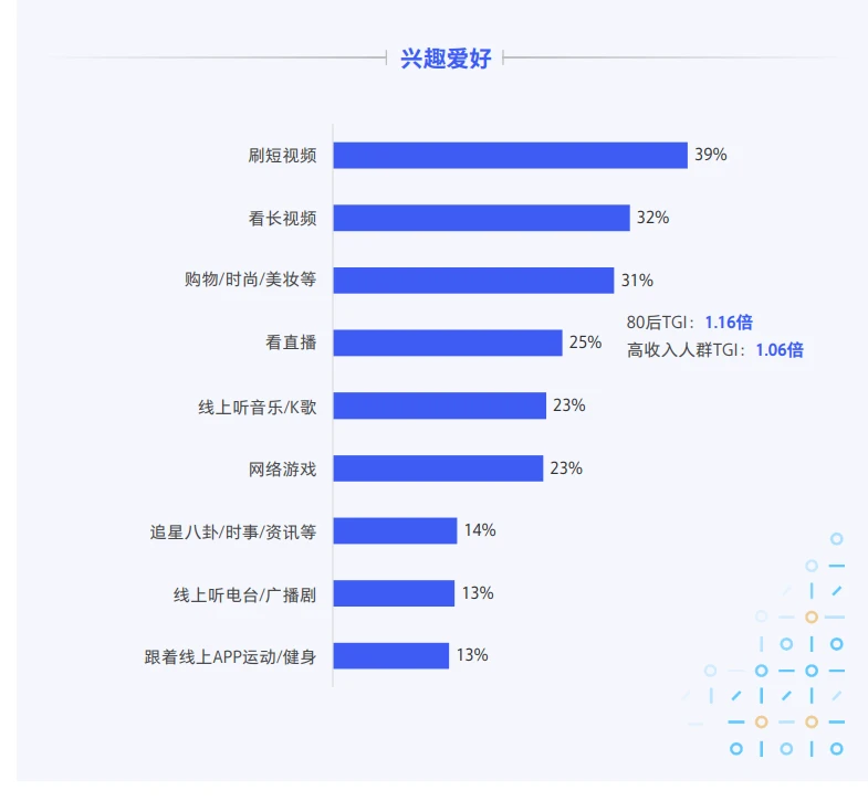 腾讯营销洞察报告：家装市场消费者洞察与发展趋势