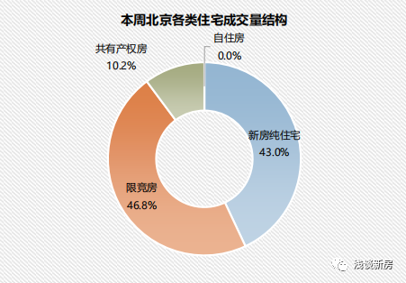 北京市新房契税政策_北京市商品房新房契税_新房房契税商品市北京能买吗