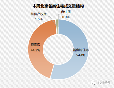 北京新房契税怎么算2020_新房契税北京_北京市商品房新房契税