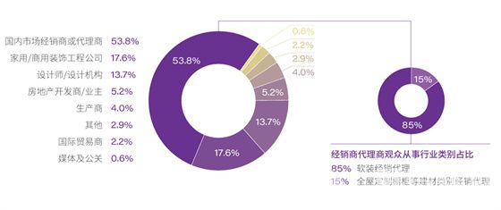 揭密地毯行业的经营现状，未来的市场增长点在哪里？