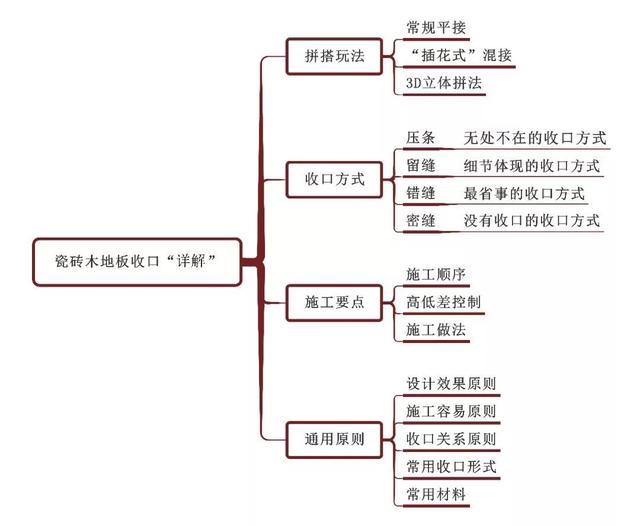 瓷砖扣条安装方法_瓷砖扣条_瓷砖扣条的使用方法