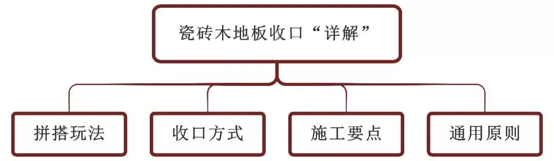 瓷砖扣条安装方法_瓷砖扣条_瓷砖扣条的使用方法