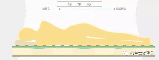 椰棕床垫好还是棕垫好_椰棕床垫和普通床垫哪个好些_椰棕床垫什么样的好