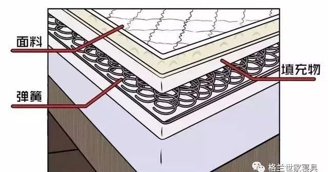 椰棕床垫什么样的好_椰棕床垫和普通床垫哪个好些_椰棕床垫好还是棕垫好