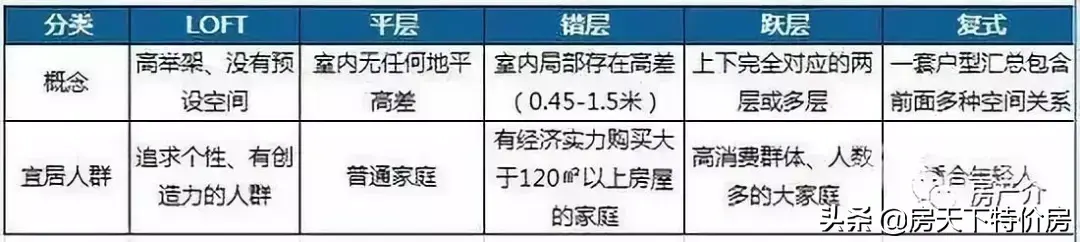 买房不是一件小事，购房者该如何选择户型？