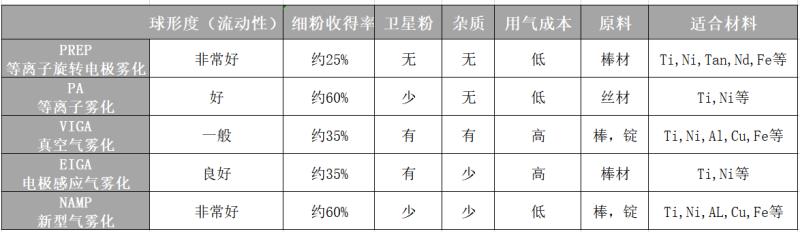 3d金属打印设备_金属材料3d打印机_中国金属3d打印机