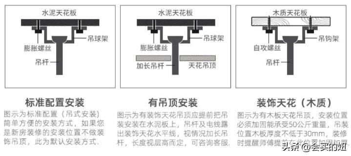 带吊扇灯具_带灯的吊扇怎么安装方法_吊扇带灯安装接线图解视频