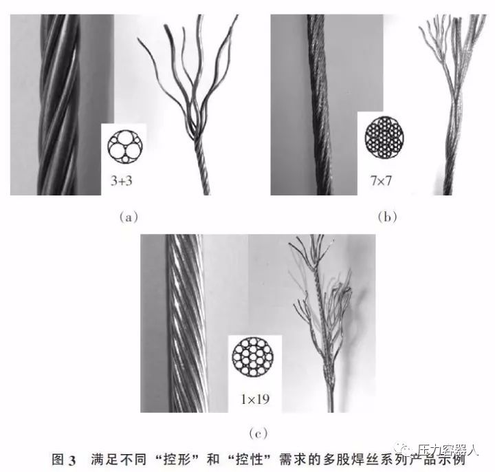 多股焊丝的结构特点、工艺特点及电弧能量分布机理