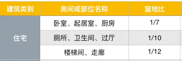 高层建筑 阳台建筑结构是怎样的_高层建筑阳台设计规范_高层阳台是什么结构