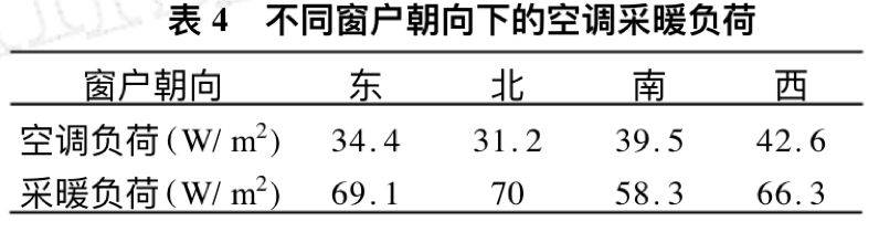 高层建筑 阳台建筑结构是怎样的_高层阳台是什么结构_高层建筑阳台设计规范