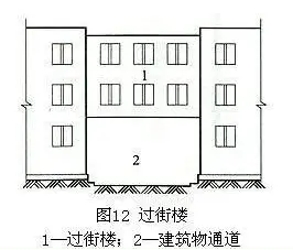 高层建筑 阳台建筑结构是怎样的_高层阳台是什么结构_高层建筑阳台设计规范