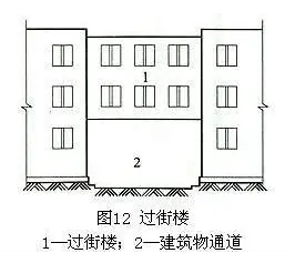 高层建筑阳台设计规范_高层建筑 阳台建筑结构是怎样的_高层阳台是什么结构