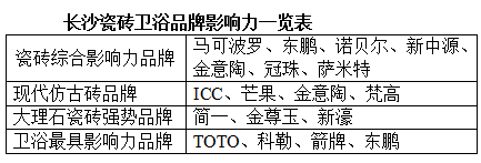 长沙装修投诉曝光台_长沙装修行业协会投诉电话_长沙家装投诉