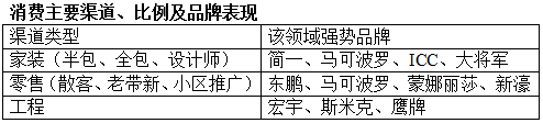 长沙装修投诉曝光台_长沙家装投诉_长沙装修行业协会投诉电话