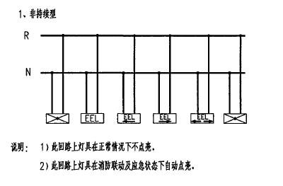 家装电源线_家装电源线用硬线还是软线_家装电源线的规范