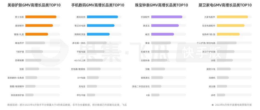 快手:快手电商，趋于“平庸”