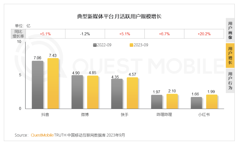 抖音工具app:抖音 App 运营方更名抖音科技公司