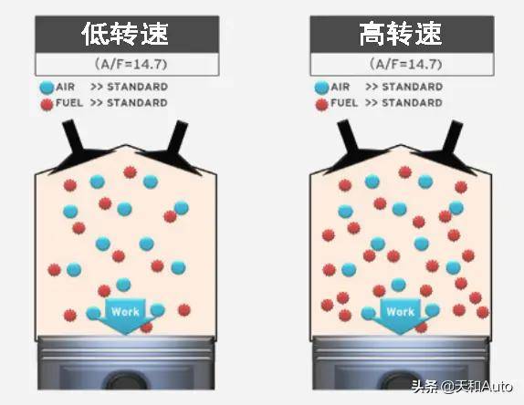 抖音浏览量与点赞的关系:汽车百科冷知识：机油消耗量「烧机油」与转速的关系