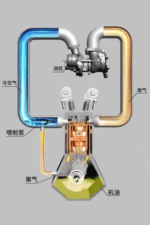 抖音浏览量与点赞的关系:汽车百科冷知识：机油消耗量「烧机油」与转速的关系