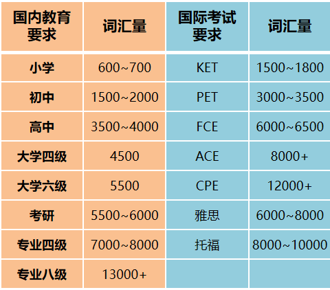 播放量神器:短期增加词汇量，这个神器是少不了