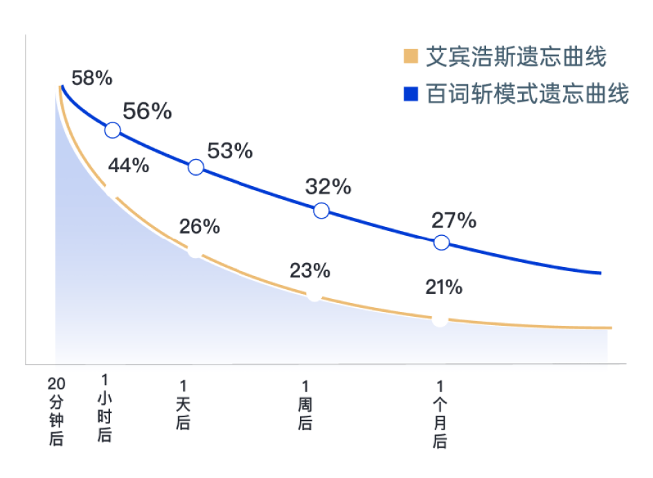 播放量神器:短期增加词汇量，这个神器是少不了