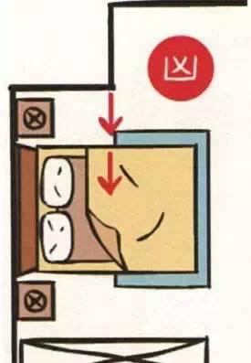 新房床的摆放风水_新房摆放风水床好吗_新房摆放风水床位好吗