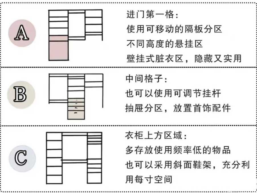 小户型衣帽间设计_衣帽间小户型_衣帽间户型