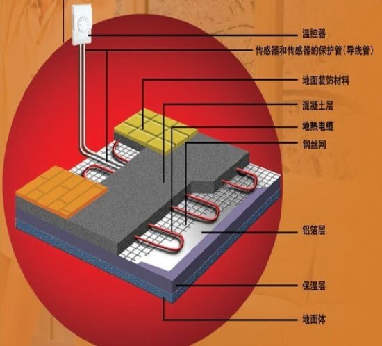 地暖施工价格多少_地暖施工价格_地暖施工价格报价表