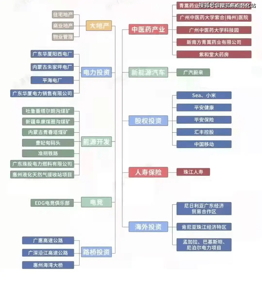 惠州帝景湾哪个开发商开发的_惠州帝景湾c栋户型_惠州帝景湾三期户型图