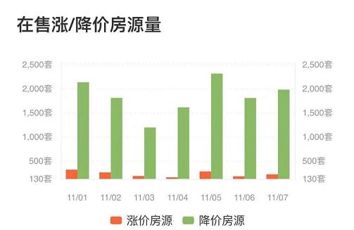 苏州房价跌_跌苏州价房子最近能买吗_苏州房子价最近跌了吗