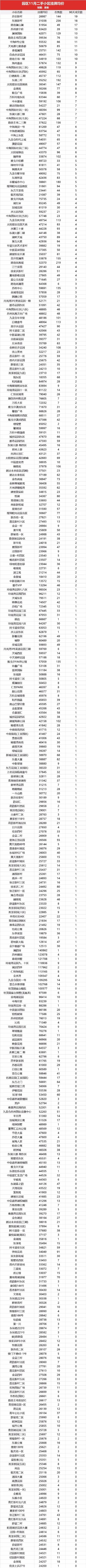 苏州房子价最近跌了吗_跌苏州价房子最近能买吗_苏州房价跌