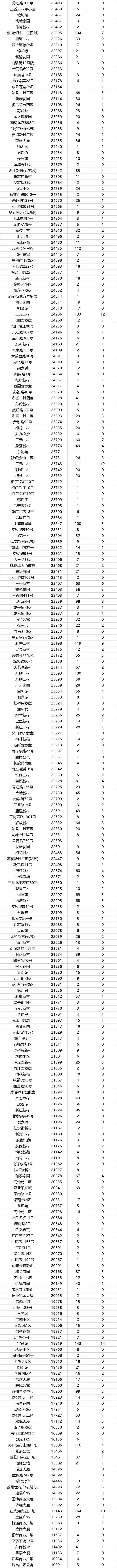 跌苏州价房子最近能买吗_苏州房价跌_苏州房子价最近跌了吗