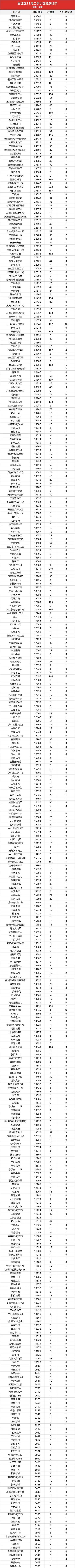 苏州房子价最近跌了吗_苏州房价跌_跌苏州价房子最近能买吗