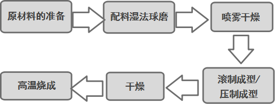 氧化铝耐磨料_广州耐磨氧化铝球检测_氧化铝耐磨陶瓷片厂家