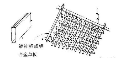 铝格栅吊顶金属板图片_铝格栅吊顶做法及说明_金属铝格栅吊顶