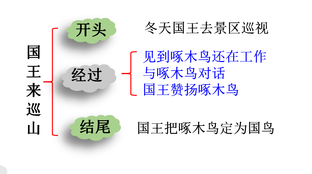 自己编童话作文400字_编童话故事 作文_编童话作文400字四年级