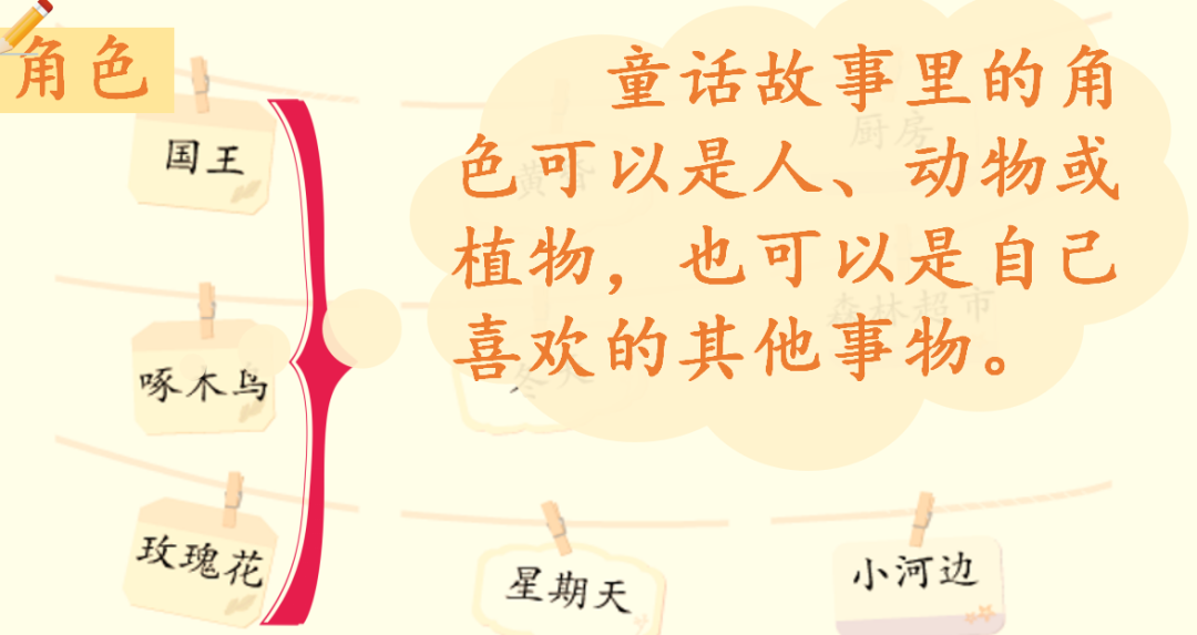 编童话作文400字四年级_编童话故事 作文_自己编童话作文400字