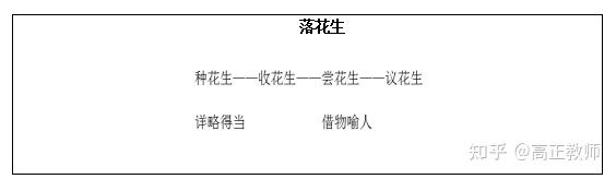 2016教师招聘考试《落花生》说课稿（鞠躬）