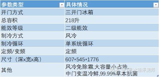 怎么买冰箱才最优惠？和海尔冰箱开箱图