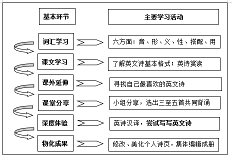 英语诗歌四句短诗_英语诗歌经典短诗_简短诗歌英语